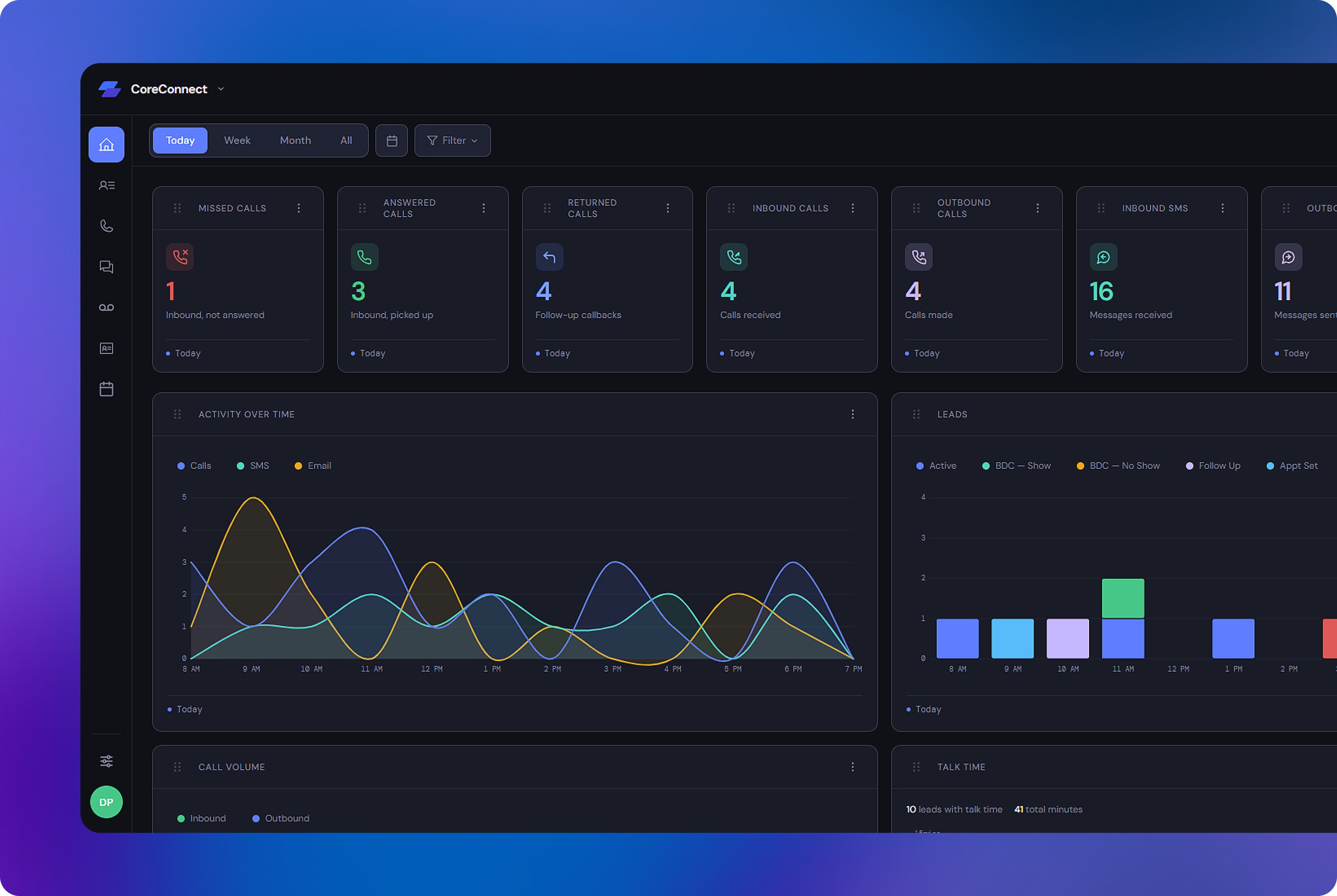 CoreConnect dashboard in dark mode — call, SMS and email KPI cards with activity and leads charts