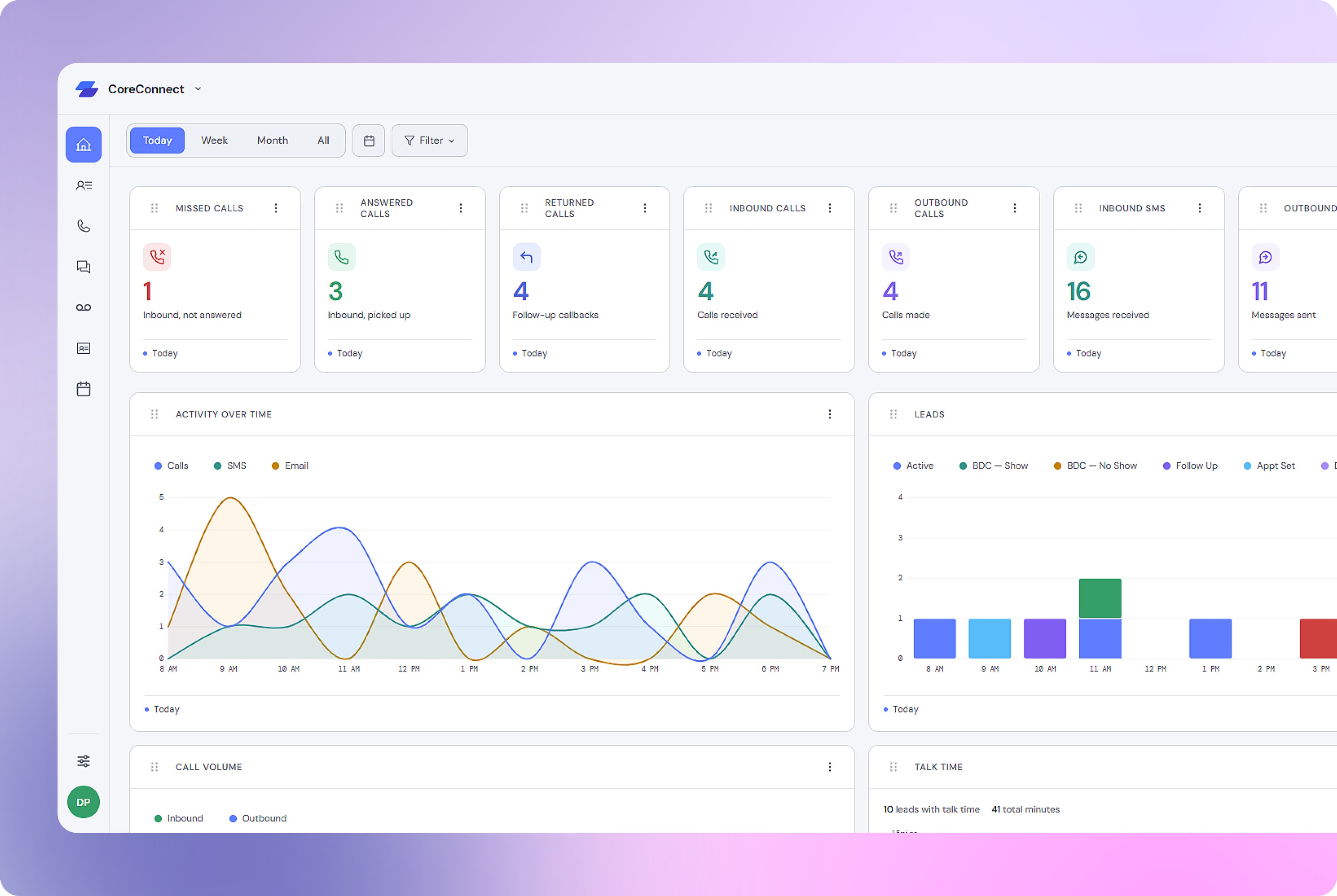 CoreConnect dashboard UI — call, SMS and email KPI cards with activity, leads, call-volume and talk-time charts